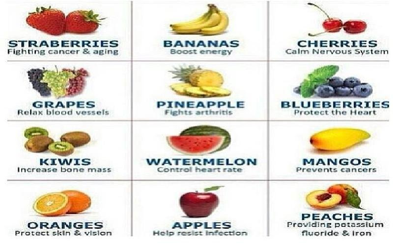 The Surprising Health Benefits of Eating Fruits
