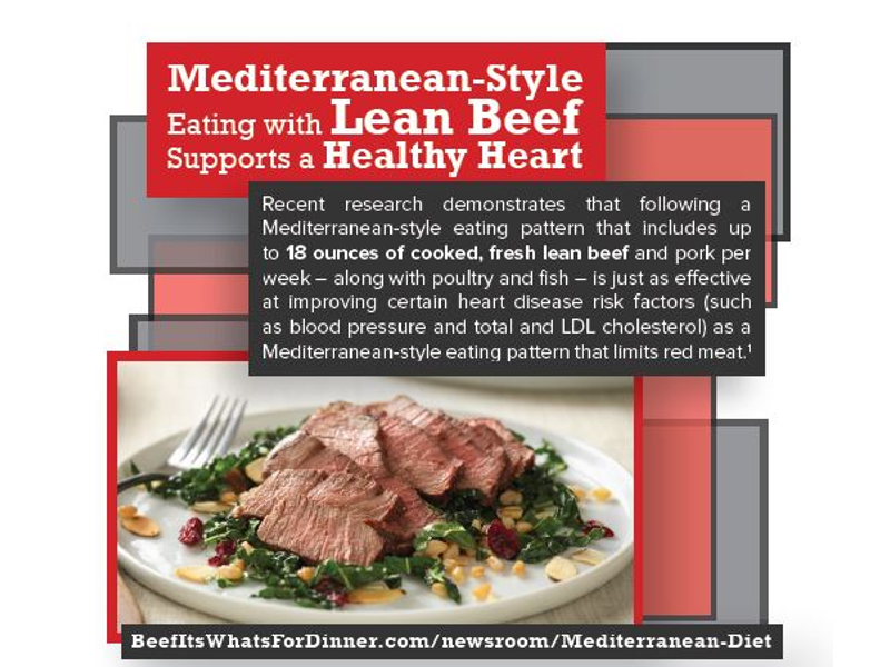 The Surprising Health Benefits of Eating Lean Meats