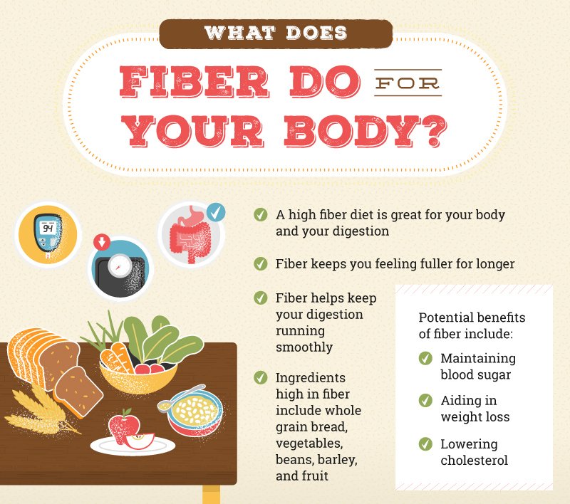 The Surprising Health Benefits of Fiber-rich Foods