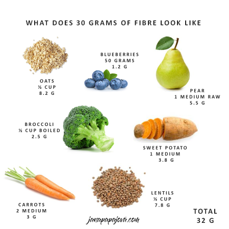 The Surprising Health Benefits of Fiber-rich Foods
