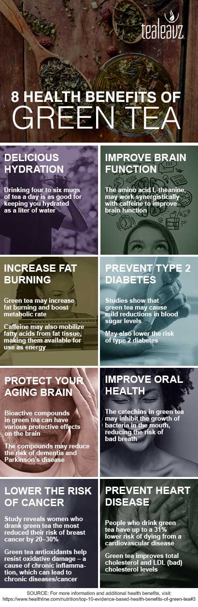 The Surprising Health Benefits of Green Tea