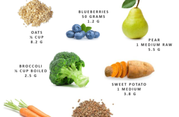 The Surprising Health Benefits of High-Fiber Foods