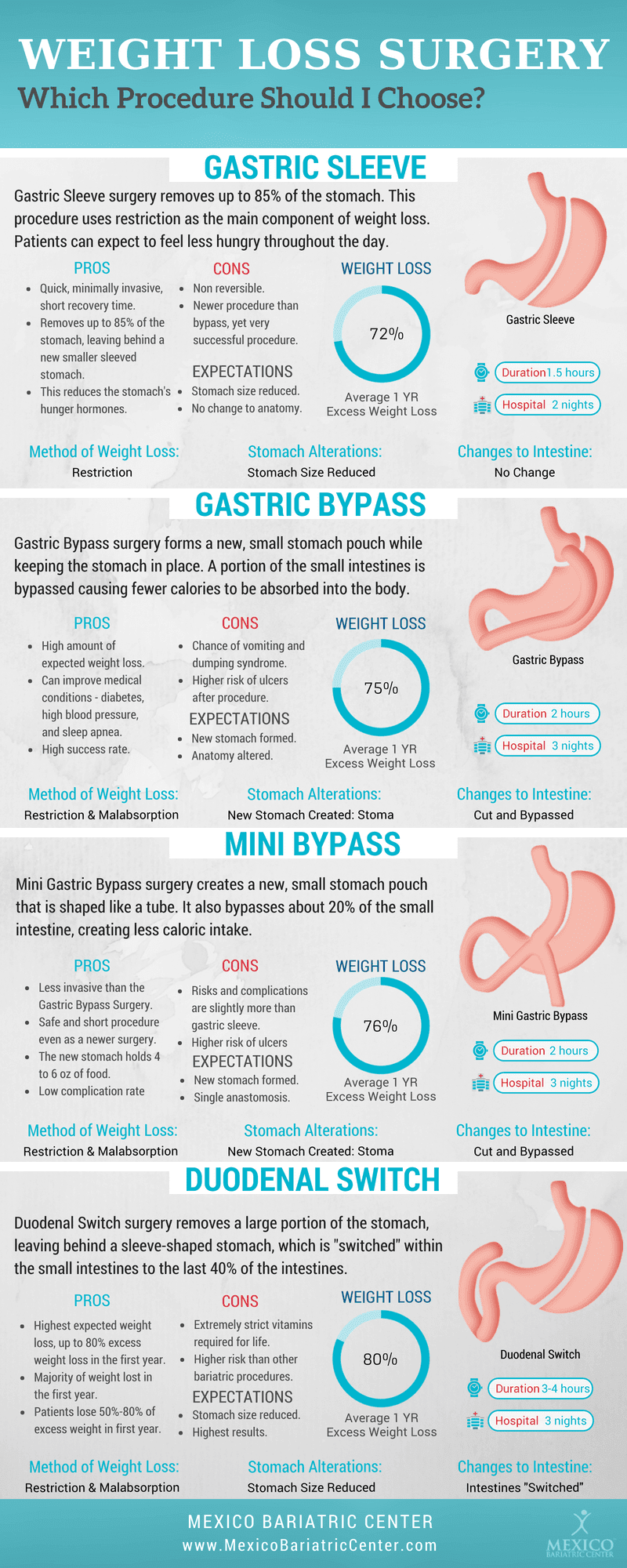 The Ultimate Guide to Weight Loss Surgery Alternatives