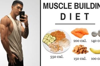 The Ultimate Muscle Building Diet Plan