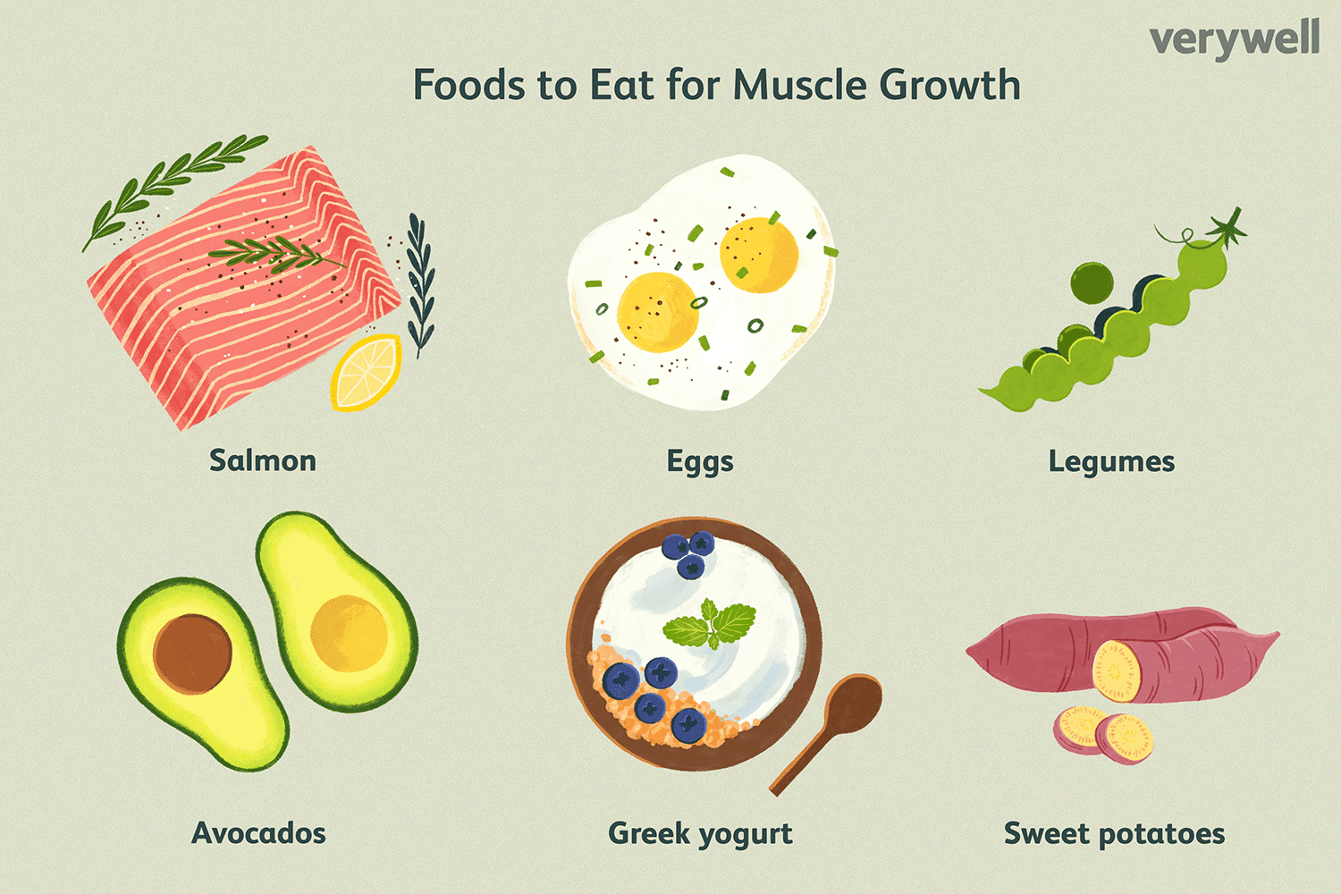 The Ultimate Muscle Building Diet Plan