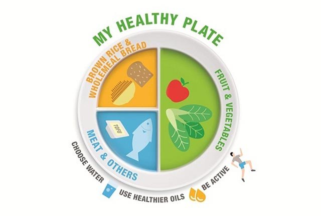 Tips for Achieving Balanced Nutrition