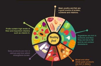Tips for Achieving Balanced Nutrition
