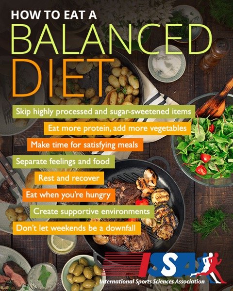 Tips for Achieving Balanced Nutrition