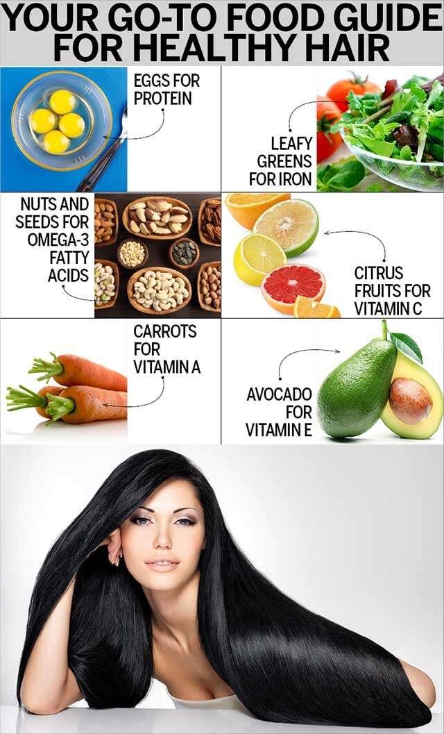 Top 10 Foods for Healthy Hair