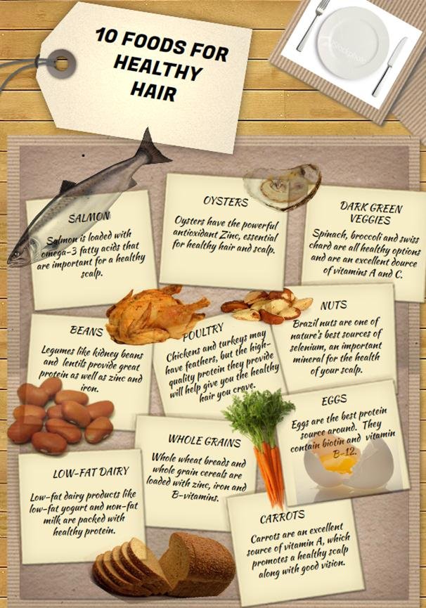 Top 10 Foods for Healthy Hair