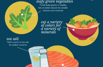 Understanding the Role of Common Minerals in Food