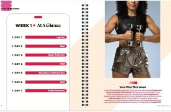 Women’s Health The Woman’s Guide To Strength Training Review